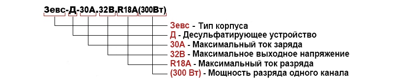 Зарядно-десульфатирующий шкаф для зарядки акб Светоч-04-01.40B.50A.R18A(250Вт).ЖК